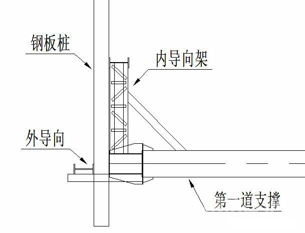 江北钢板桩围护安全技术交底