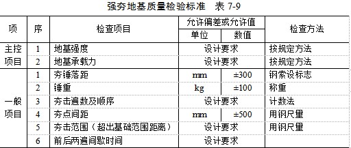 江北夯实地基