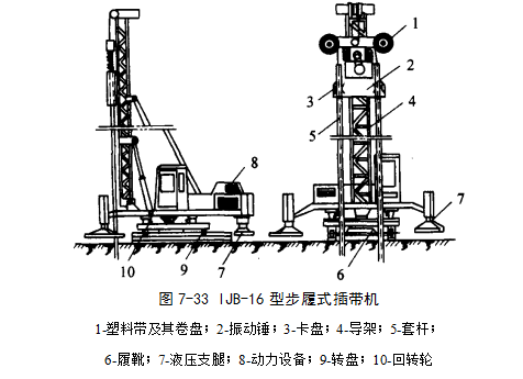 江北预压地基加固